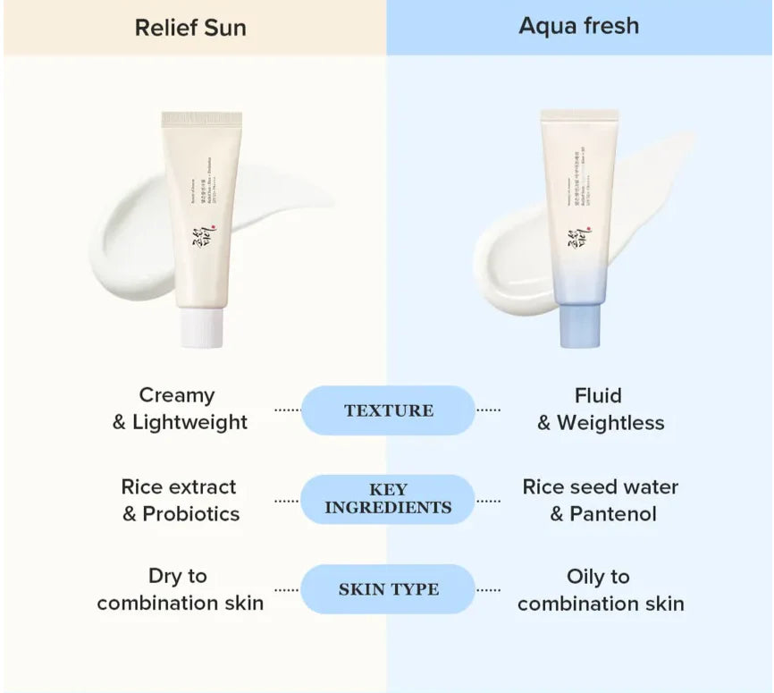 Beauty of Joseon Sun Relief Sun Aqua Fresh SPF
